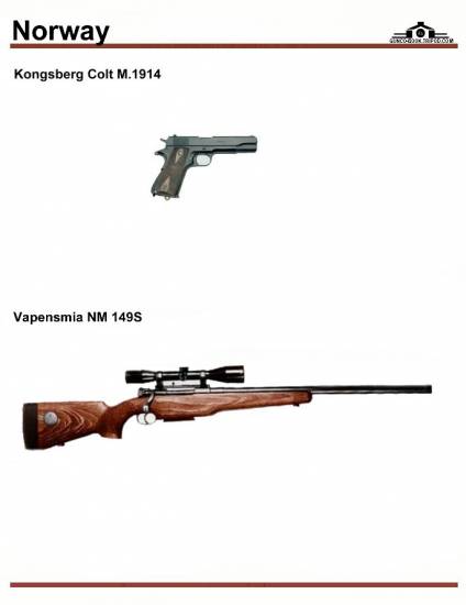 Норвегия: Kongsberg Colt M. 1914, Vapensmia NM ...