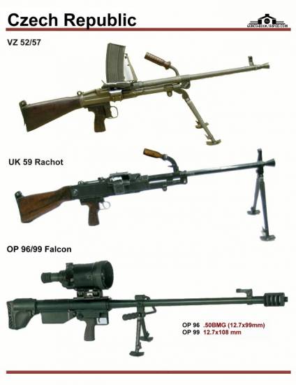 Чехия: VZ 52-57, UK 59 Rachot, OP 96-99 Falcon