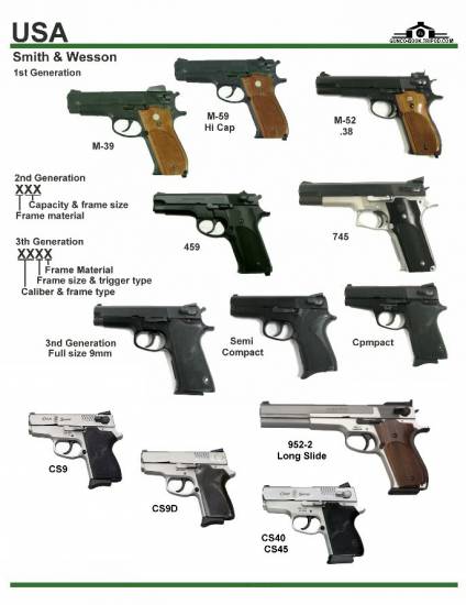 США: S&W M-39, M-59, M-52, S&W 2nd Generation, ...