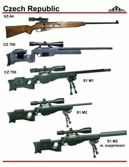 Чехия: VZ-54, CZ 700, CZ 750