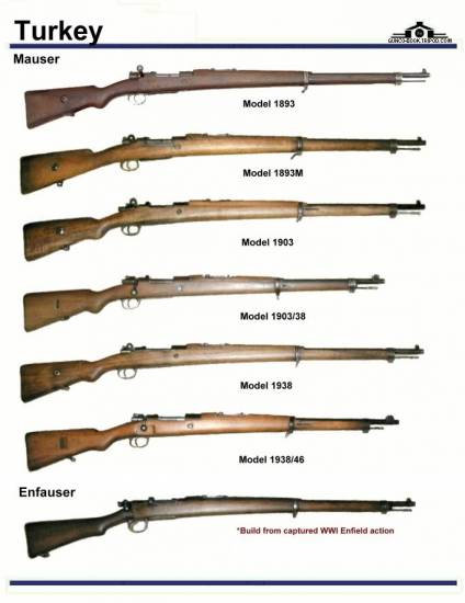 Турция: Turkish Mauser M 1893, M 1903, ...