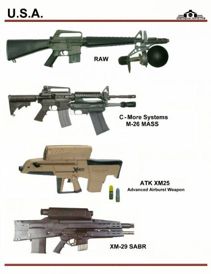 США: RAW, C-More Systems M-26 MASS, ATK XM25, ...