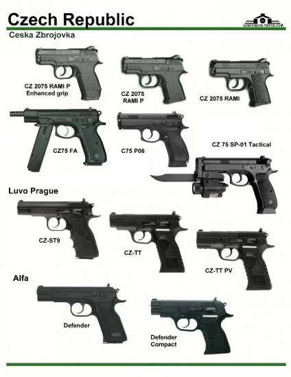 Чехия: Ceska Zbrojovka CZ 2075, CZ 75FA, ...