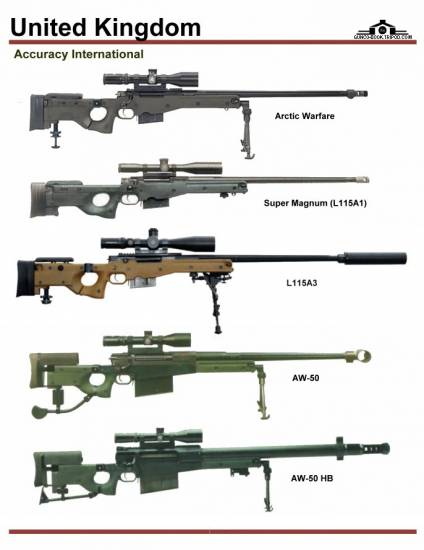 Великобритания: Accuracy International AW, ...