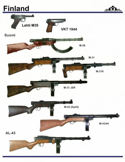 Финляндия: Lahti M35, VKT 1944, Suomi M-26, ...