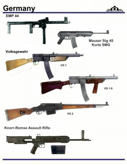 Германия: EMP 44, Stg 45 Kurtz SMG, Volksgewehr...