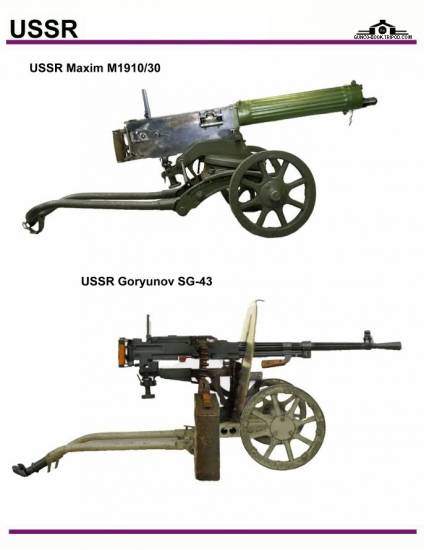 СССР / Россия: Maxim M 1910-30, Goryunov SG-43