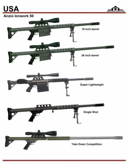 США: Anzio Ionwork 50 Series