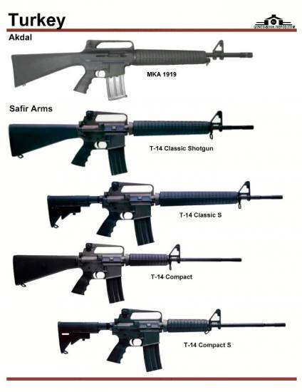 Турция: Akdal MKA 1919, Safir Arms T-14 Shotguns