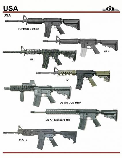 США: DSA SOPMOD, NP3, 1R, 1V, DS-AR, Z4 GTC