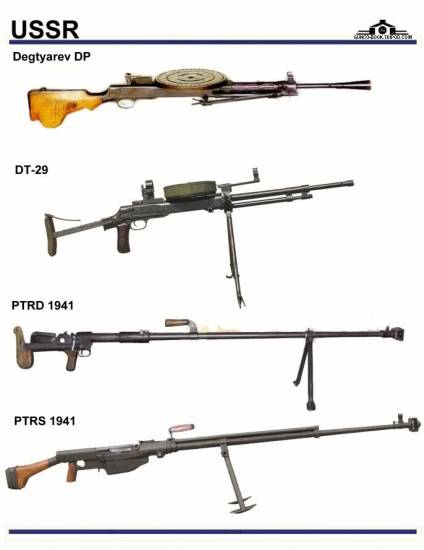 СССР / Россия:  Degtyarev DP, DT-29, PTRD 1941,...