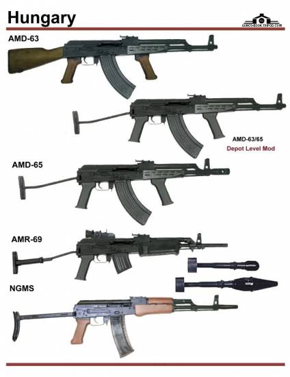 Венгрия: AMD-63, AMD-65, AMR-69, NGMS