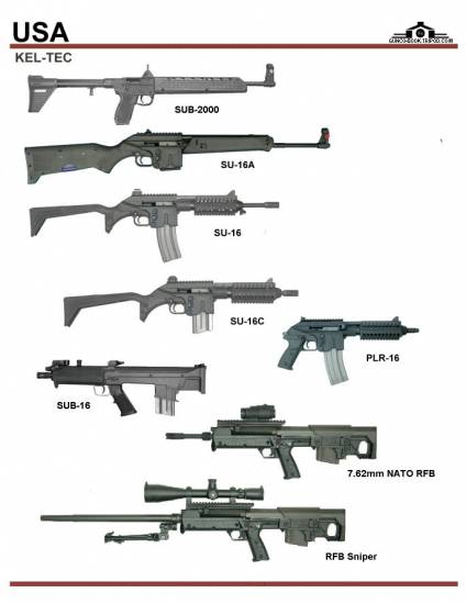 США: KEL-TEC SUB-2000, SU-16, SUB-16, PLR-16, RFB