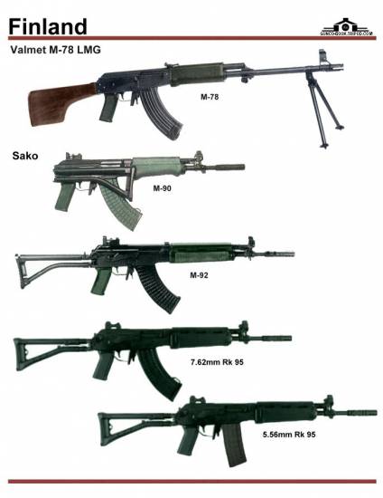 Финляндия: Valmet M-78 LMG, Sako M-90, ...