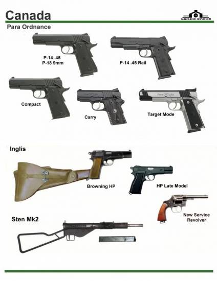 Канада: Para-Ordnance P-14 .45, P-18 9mm, ...