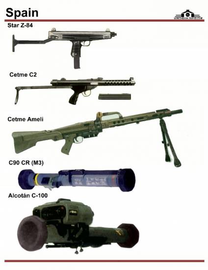 Испания: Star Z-84, Cetme C-2, Cetme Ameli, C90...