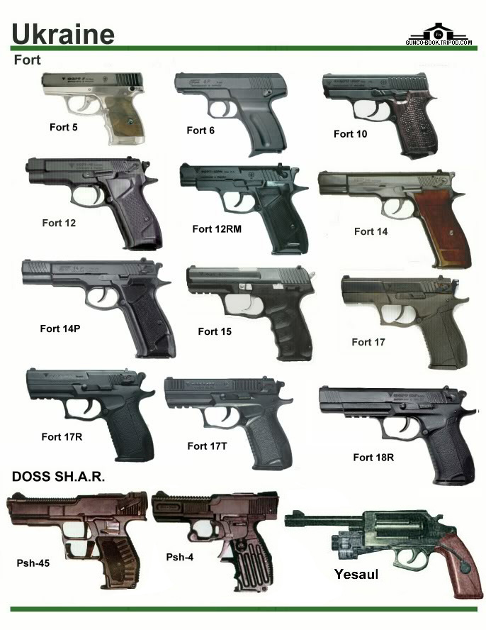 Виды оружия. Оружие и их название. Виды огнестрельного оружия. Огнестрельное оружие и их названия.
