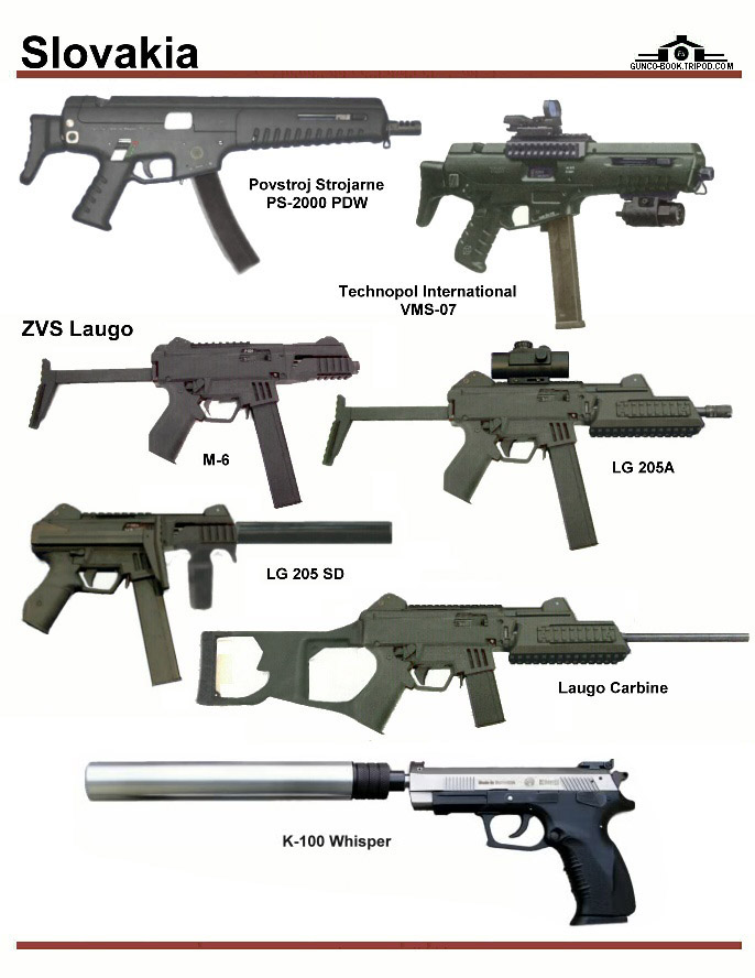 Виды оружия. Пистолеты и их названия. Названия стрелкового оружия. Современное оружие с названиями. Виды огнестрельного оружия.