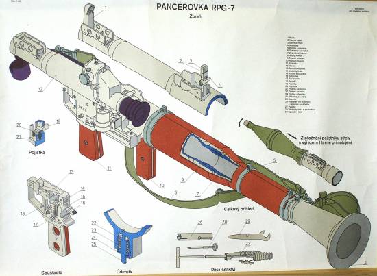 Pancerovka RPG-7