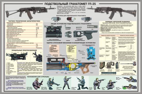 Подствольный гранатомет ГП-25