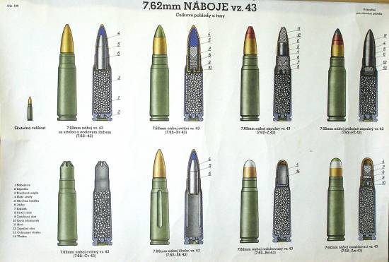 Патроны 7,62 мм