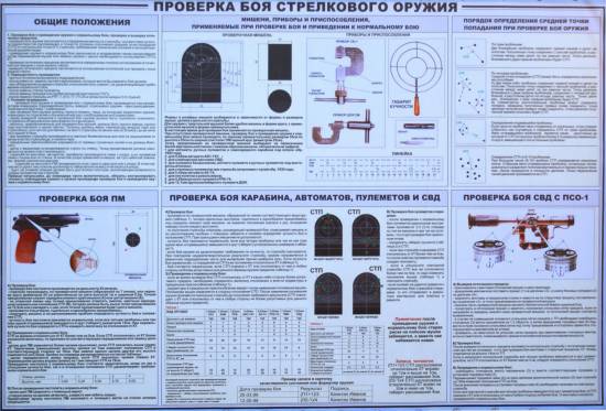 Проверка боя стрелкового оружия