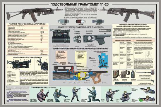 ГП-25