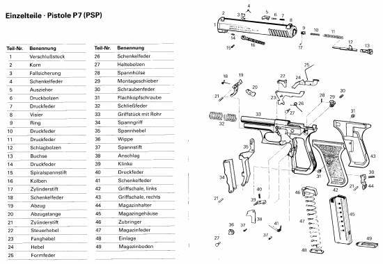 HK P7 (PSP)