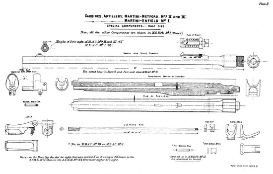 MARTINI-METFORD Mk. I & II