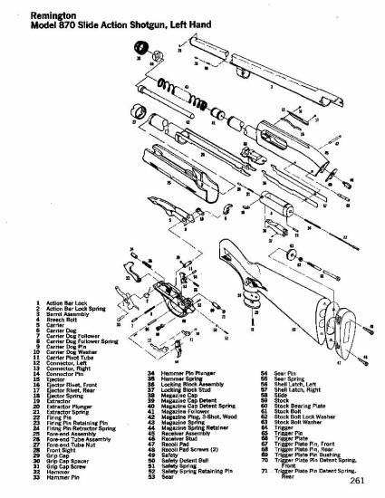 Remington 870