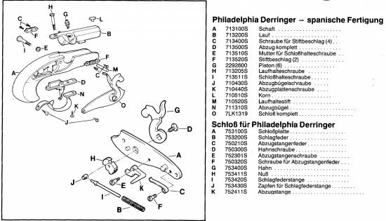 Philadelphia Derringer