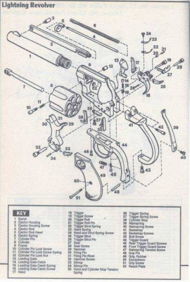 Colt Lightning