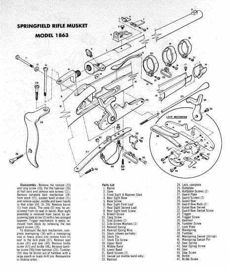 Springfield 1863