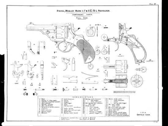 Webley Mk I & II