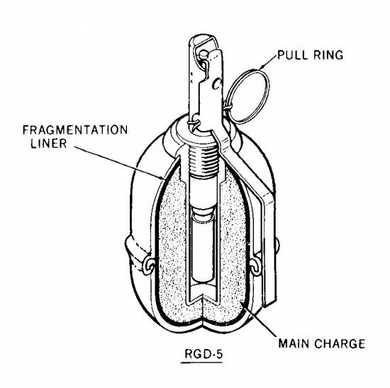 RGD-5