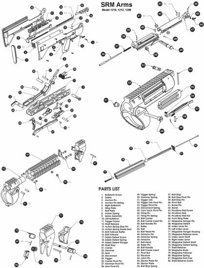 SRM Arms Model 1216, 1212, 1208