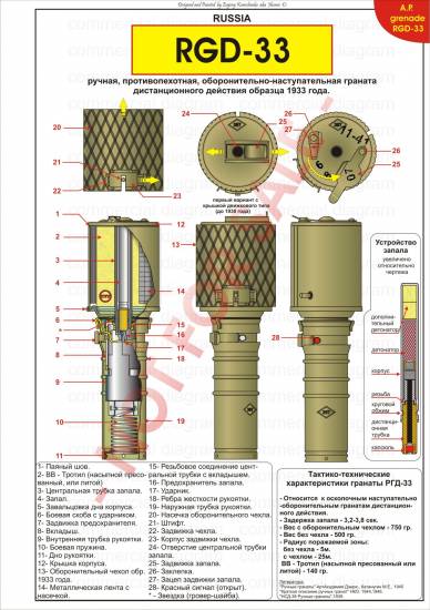 РГД-33