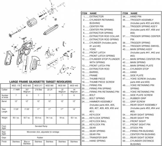 Taurus M 17S, M 66S, M 217, M 980, M 981, M 44S