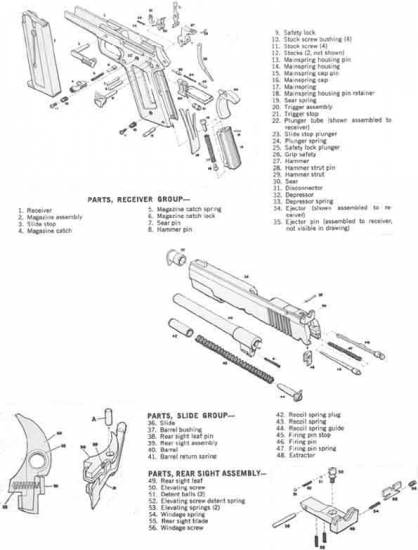 Colt Gold Cup Mark 3