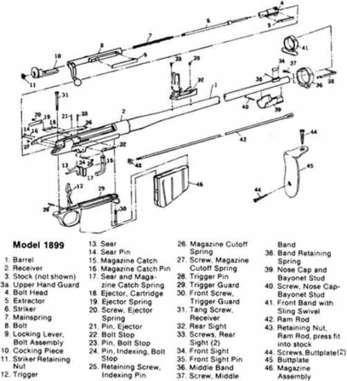 Remington M 1899