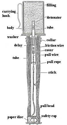 StHG 1917