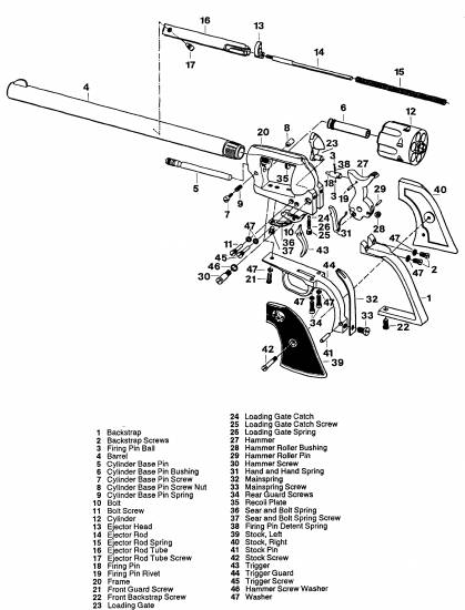 Colt Buntline