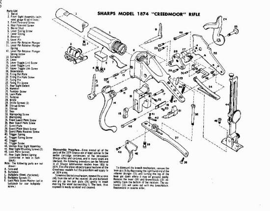 Sharps Creedmoor