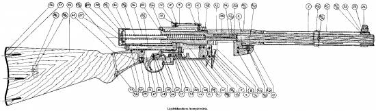 Suomi SMG KP-31