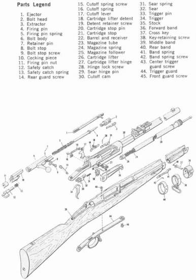 Mauser 7184