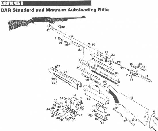 Browning BAR