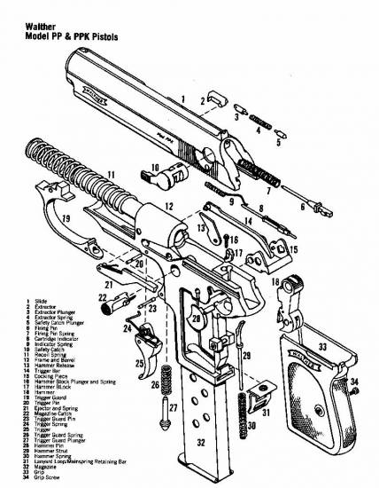 Walther PP & PPK