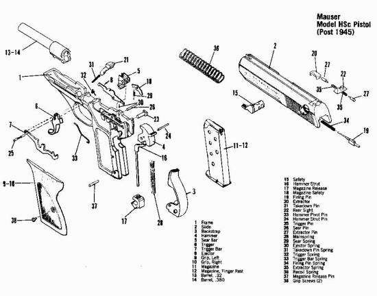 Mauser HSc Pistol