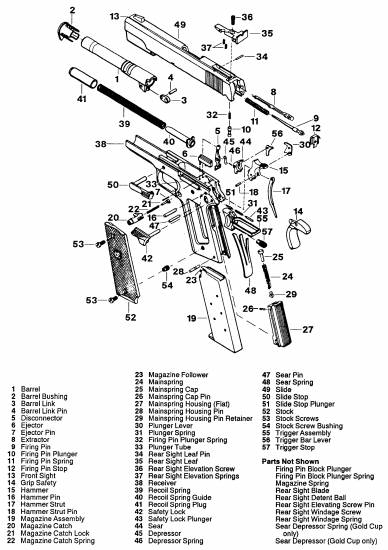 Colt Combat