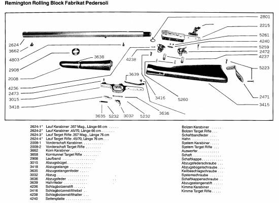 Rem Rolling Block